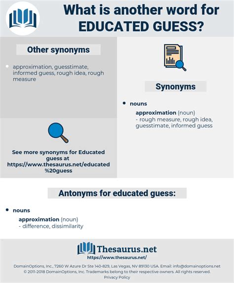 guessed thesaurus|another word for guesses.